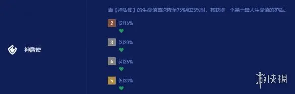 《云顶之弈》S16全羁绊职业效果一览
