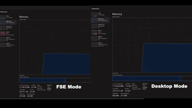 《赛博朋克2077》Win11Xbox全屏体验实测