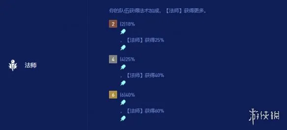 《云顶之弈》S16全羁绊职业效果一览