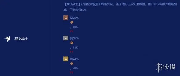 《云顶之弈》S16全羁绊职业效果一览