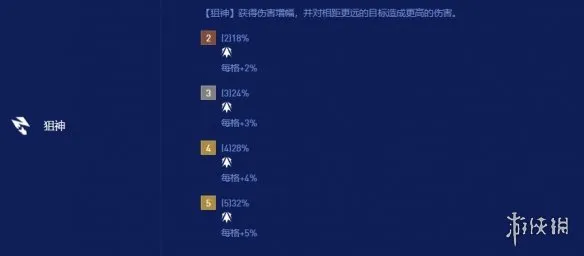 《云顶之弈》S16全羁绊职业效果一览