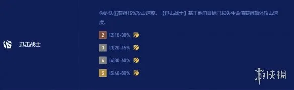 《云顶之弈》S16全羁绊职业效果一览