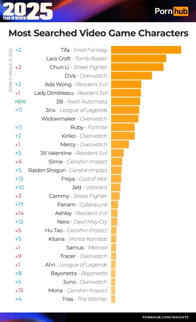 《剑星》女主未入前十