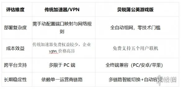 《我的世界》联机方案深度测评-贝锐蒲公英游戏版优势解析