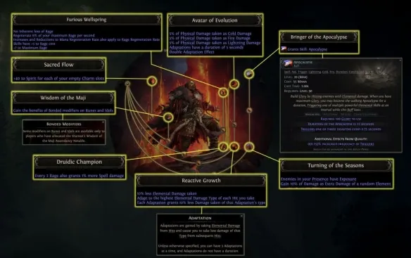 《流放之路2》未见之路天赋图介绍