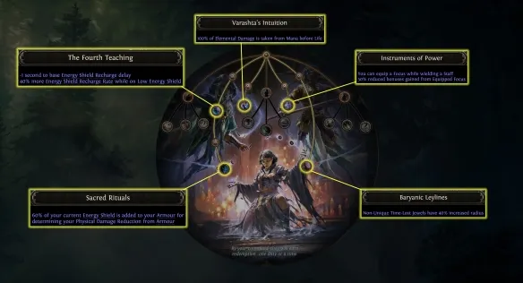 《流放之路》20.4版本魔巫新升华介绍