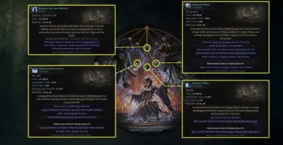 《流放之路》20.4版本魔巫新升华介绍