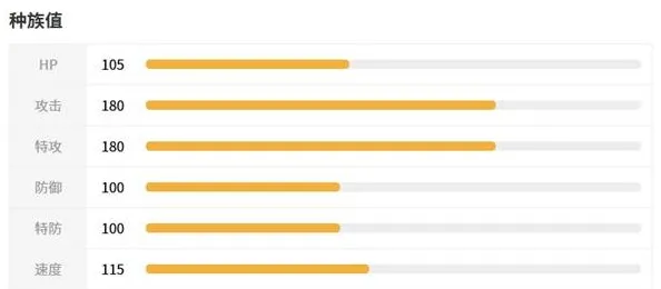 《宝可梦传说ZA》超级烈空坐种族值详解