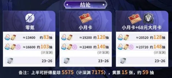 《崩坏星穹铁道》3.8版本星琼数量统计