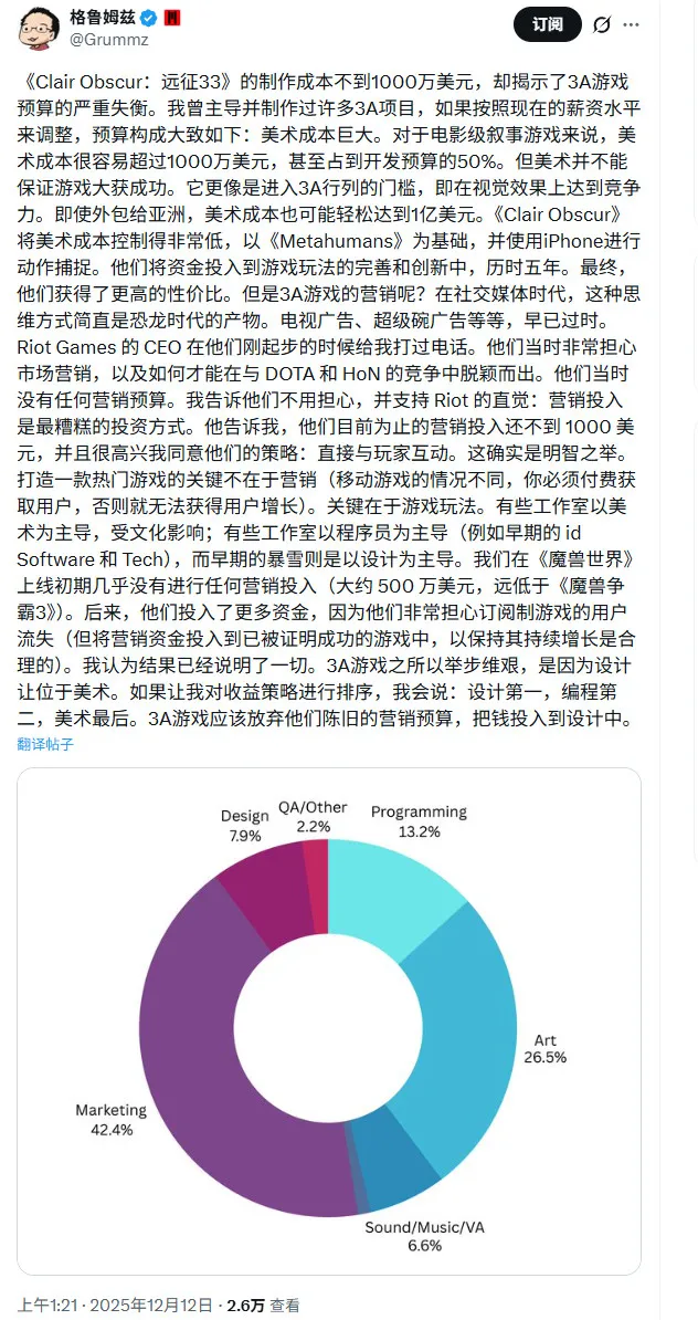 《光与影:33号远征队》开发成本揭秘