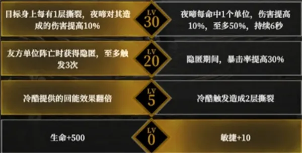 《地下城堡4骑士与破碎编年史》墓穴1154层攻略