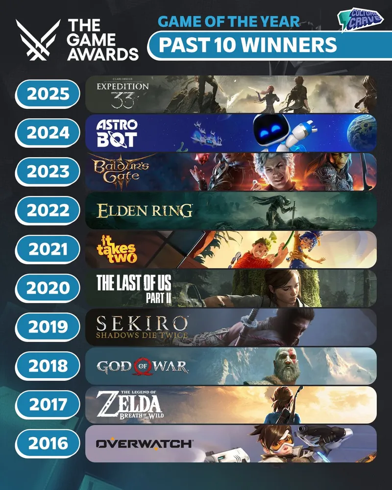 《荒野大镖客2》遗憾落选-TGA过去十年年度游戏盘点