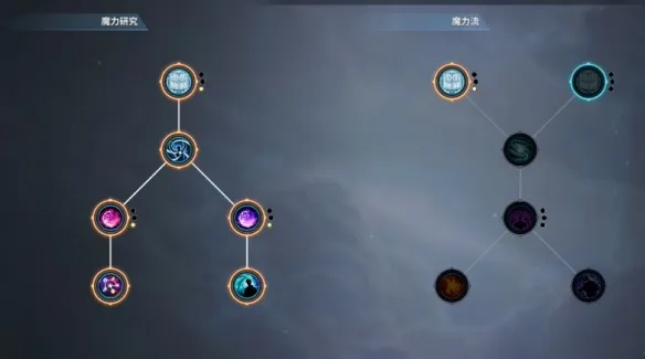 《我独自升级》起立·觉醒近战法师流玩法详解