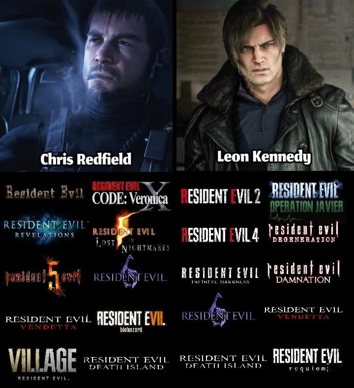 《生化危机》系列核心人物-里昂与克里斯出场次数详解