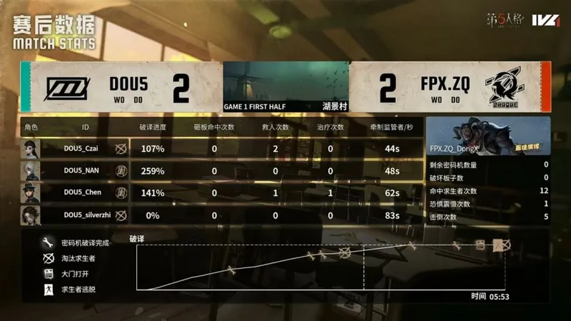 《第五人格》IVL秋季赛FPX.ZQ绝地翻盘