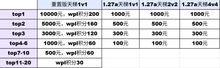 KK官方对战平台S8赛季《远征外域》开启