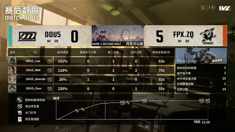 《第五人格》IVL秋季赛FPX.ZQ绝地翻盘
