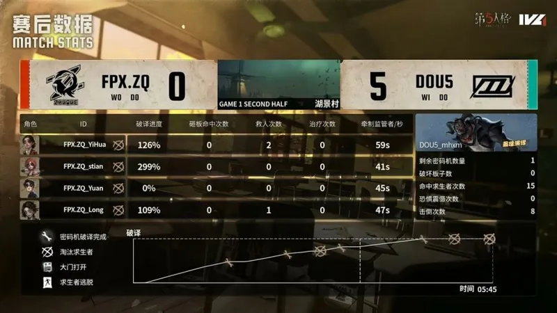《第五人格》IVL秋季赛FPX.ZQ绝地翻盘