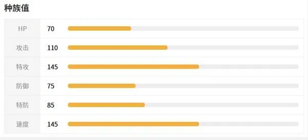 《宝可梦传说ZA》超级蜥蜴王介绍