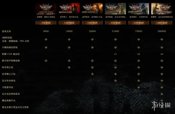 《流放之路2》点券购买指南