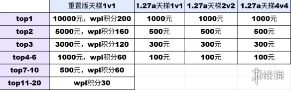 KK官方对战平台《远征外域》S8赛季开启