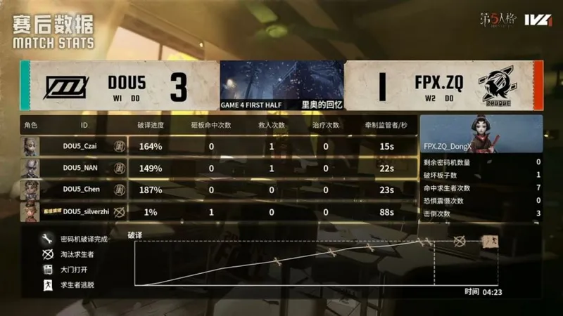《第五人格》IVL秋季赛FPX.ZQ绝地翻盘