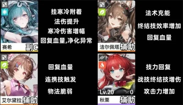 《明日方舟终末地》冰队配队攻略-详细阵容与操作技巧