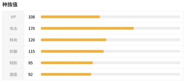 《宝可梦传说ZA》超级烈咬陆鲨种族值详解