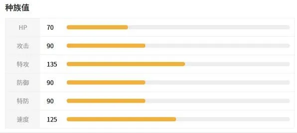 《宝可梦传说ZA》达克莱伊Mega形态介绍