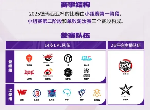 《英雄联盟》德玛西亚杯2025赛程表