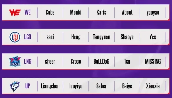 《英雄联盟》德玛西亚杯2025赛程表