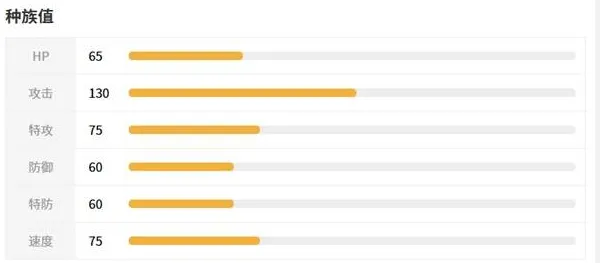 《宝可梦传说ZA》超级阿勃梭鲁种族值介绍