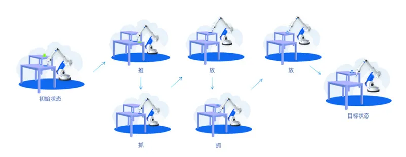 《具身智能机器人》安全子系统白皮书发布