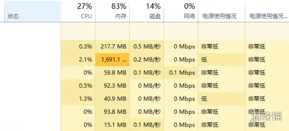 《创世灰烬》掉帧怎么解决