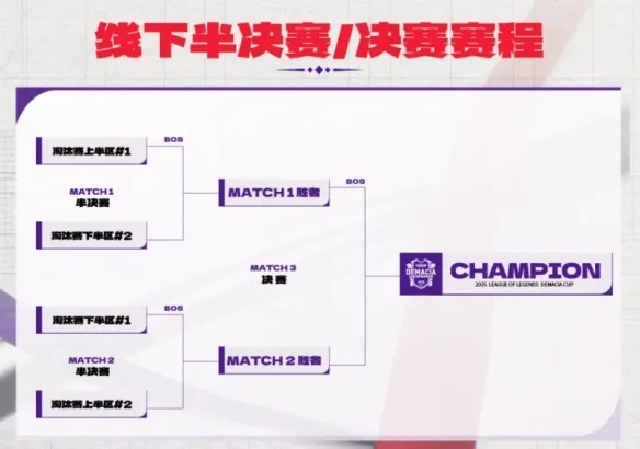 《英雄联盟》德玛西亚杯2025赛程表