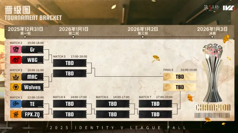 《第五人格》2025IVL秋季赛总结