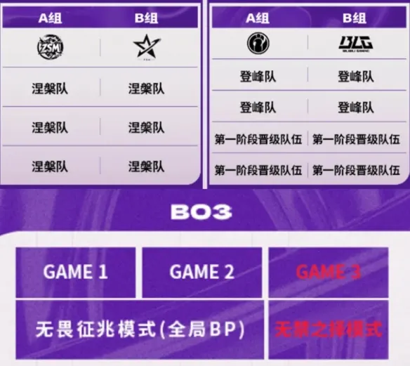 《英雄联盟》德玛西亚杯2025赛程表