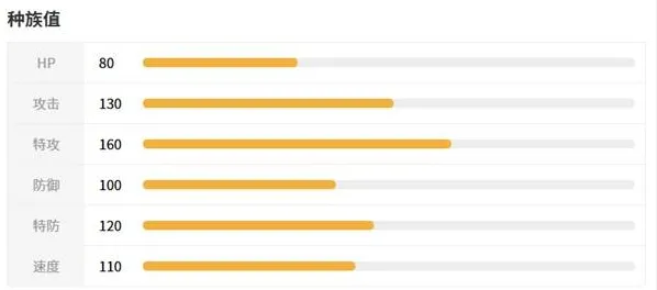 《宝可梦传说ZA》超级拉帝欧斯介绍
