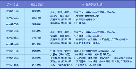 《问道》幽冥鬼狱活动开启