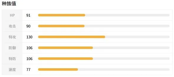 《宝可梦传说ZA》超级席多蓝恩Mega形态解析