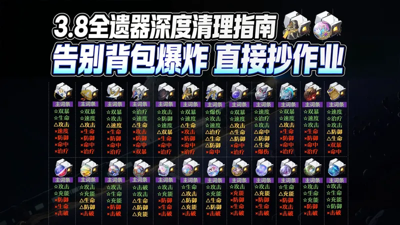 这下真爽了！3.8全遗器深度清理指南！分P自取！