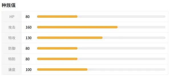 《宝可梦传说ZA》超级火焰鸡种族值与属性详解