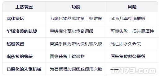 《流放之路2》国服更新