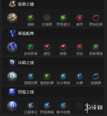 《流放之路2》囚神闪打玩法详解