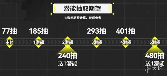 《明日方舟：终末地》抽卡保底机制详解