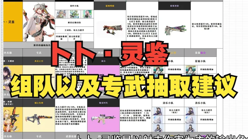 卜卜·灵鉴组队以及专武抽取建议