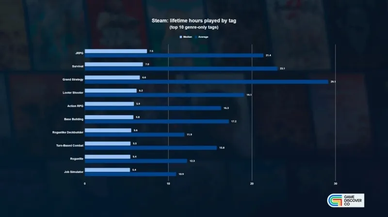 《33号远征队》游玩时长分析