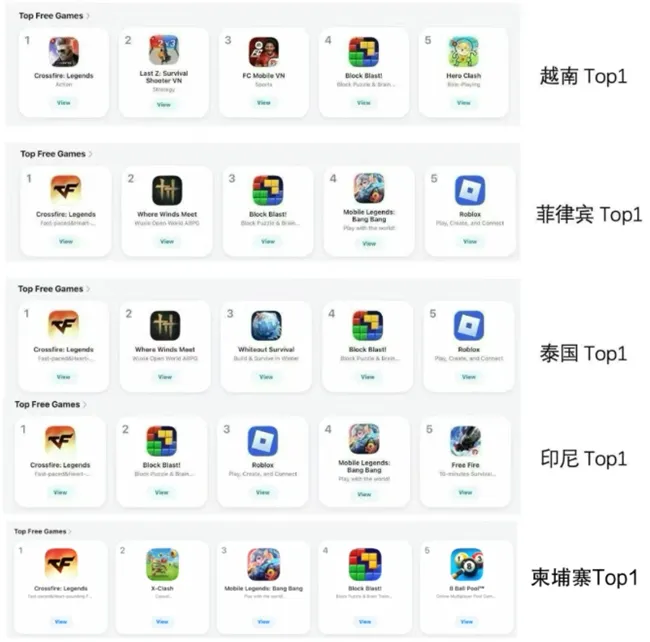 《Crossfire:Legends》东南亚爆红