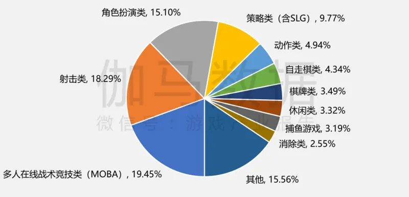 《2025年中国游戏产业报告》发布