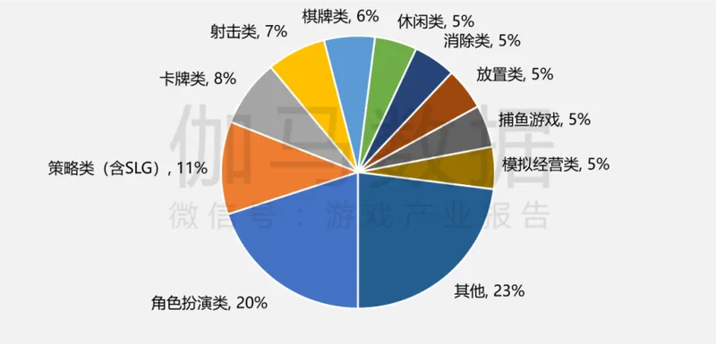 《2025年中国游戏产业报告》发布